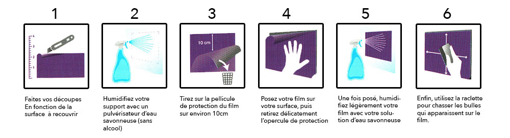 etapes-electrostatique.jpg